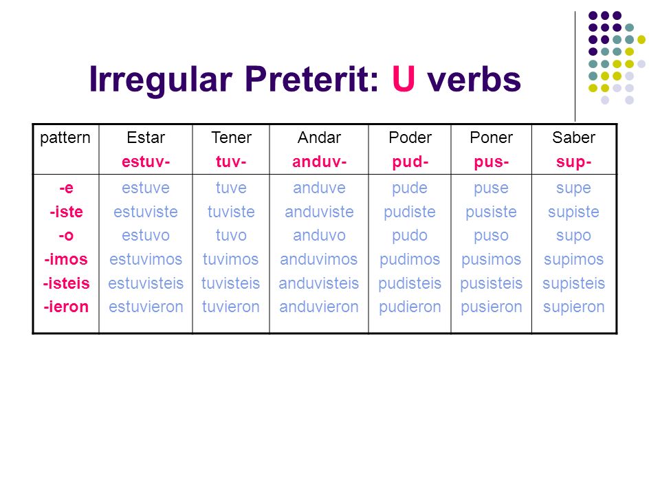 Irregular Preterit: U verbs