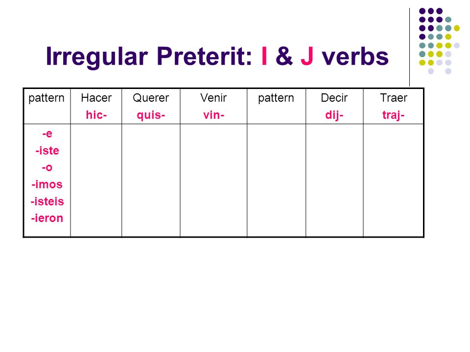 Irregular Preterit: I & J verbs