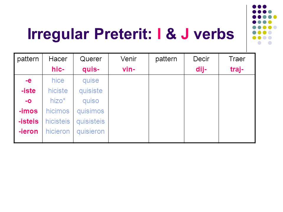 Irregular Preterit: I & J verbs