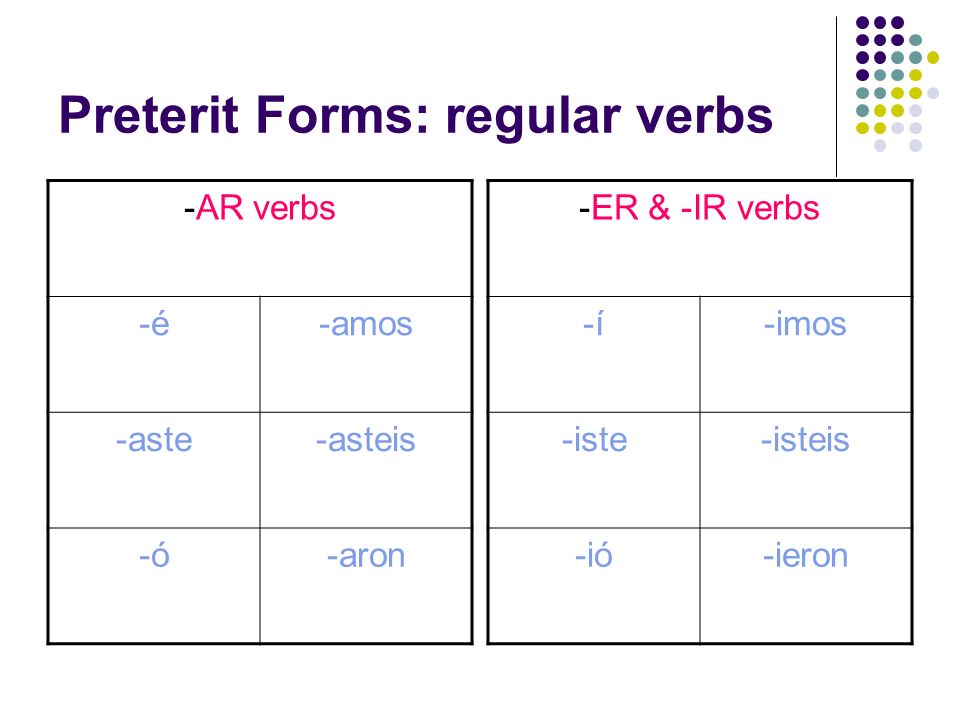 Preterit Forms: regular verbs