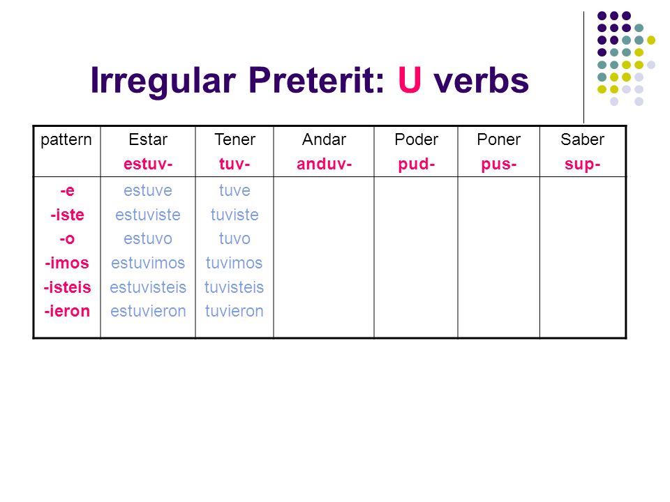 Irregular Preterit: U verbs