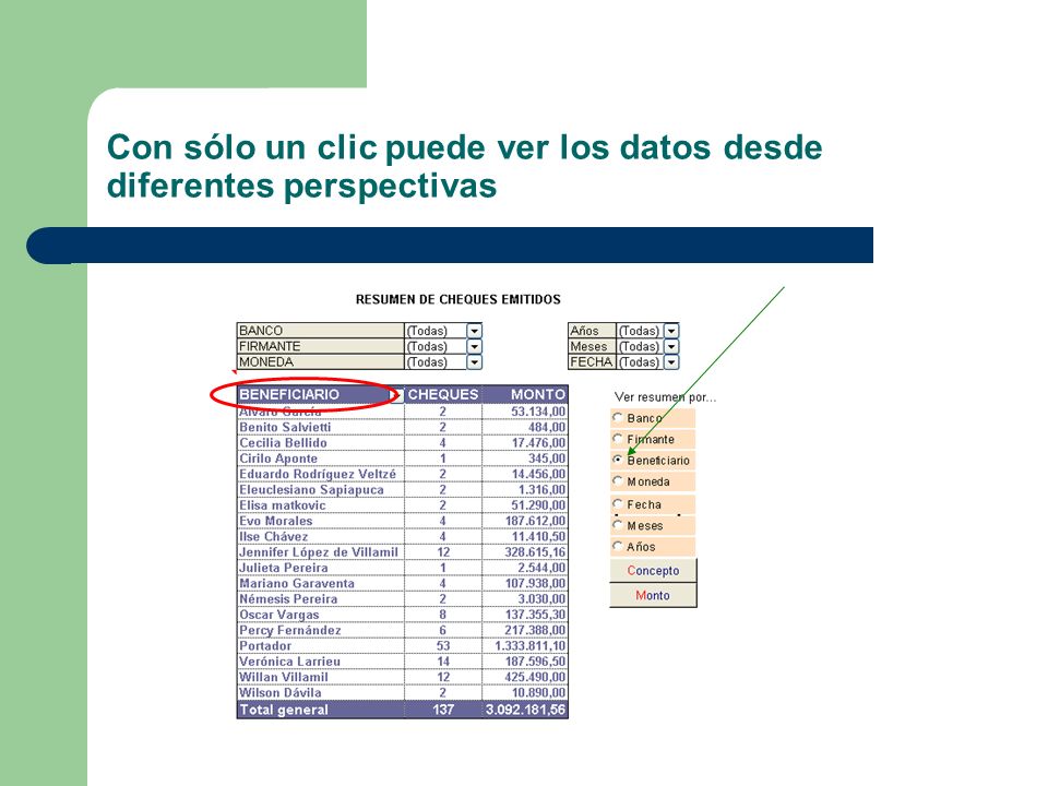Con sólo un clic puede ver los datos desde diferentes perspectivas