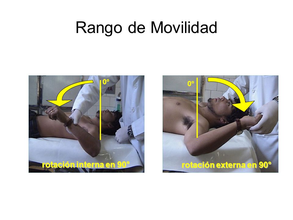 Rango de Movilidad rotación interna en 90° rotación externa en 90° 0°