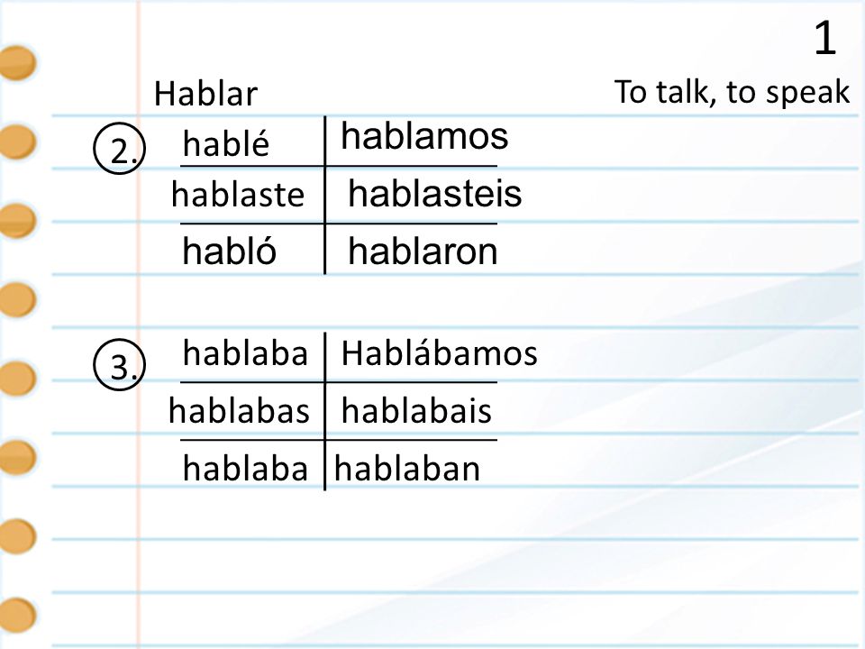 1 Hablar hablamos 2. hablé hablaste hablasteis habló hablaron hablaba