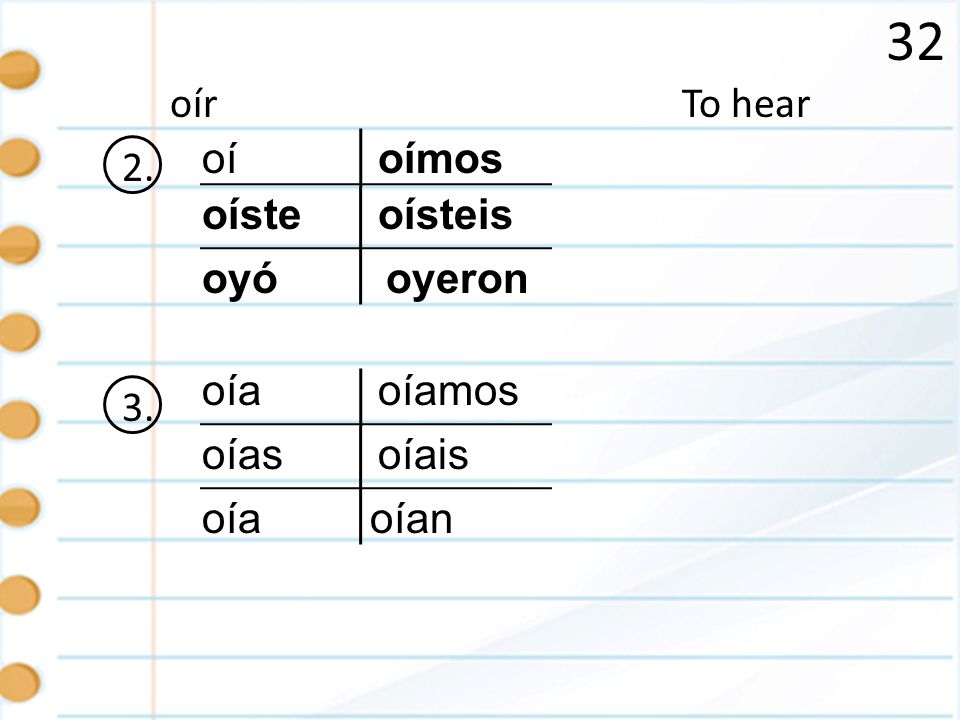 32 oír To hear 2. oí oímos oíste oísteis oyó oyeron 3. oía oíamos oías