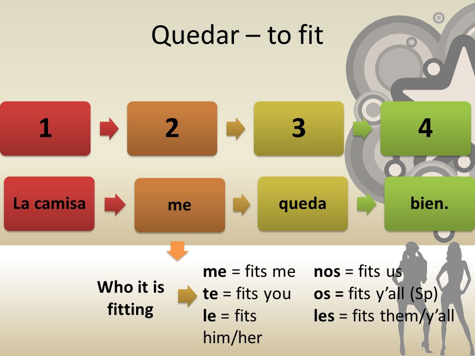 Quedar – to fit me = fits me te = fits you le = fits him/her