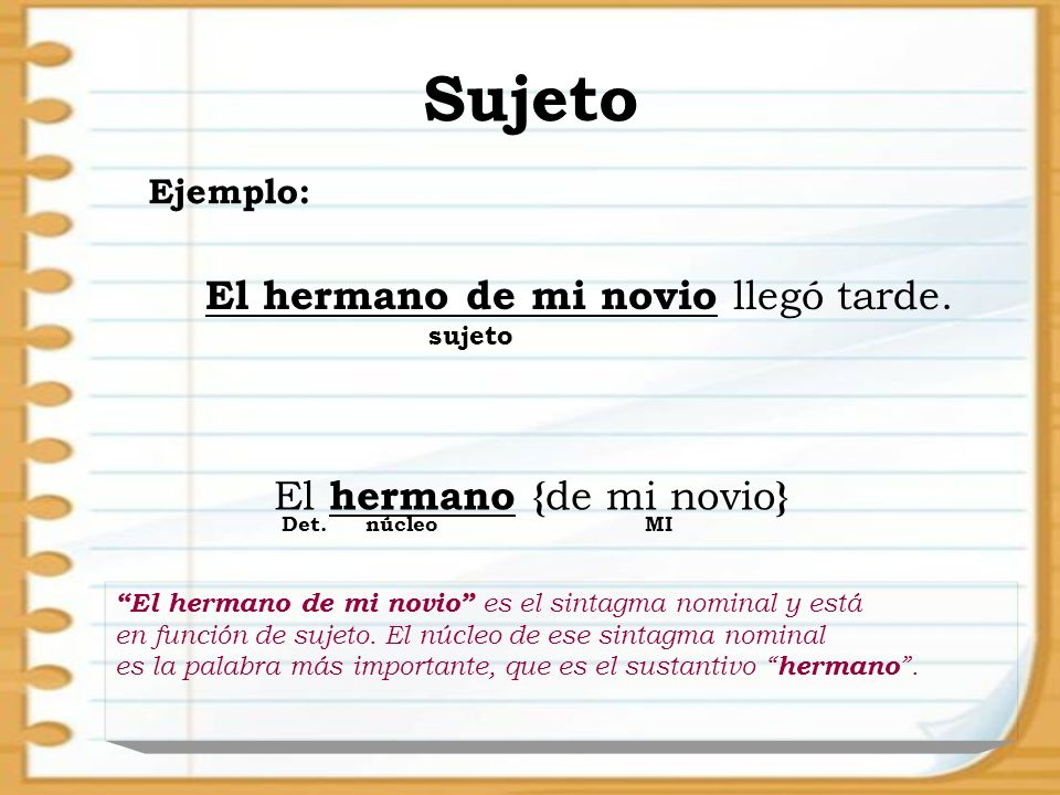Sujeto El hermano de mi novio llegó tarde. El hermano {de mi novio}