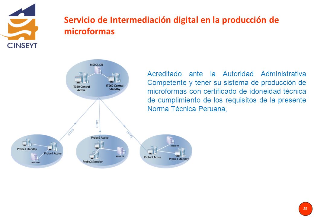 Servicio de Intermediación digital en la producción de microformas