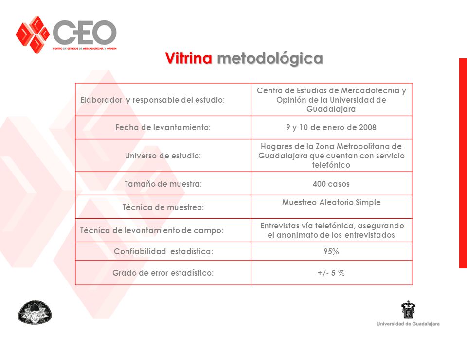 Vitrina metodológica Elaborador y responsable del estudio: