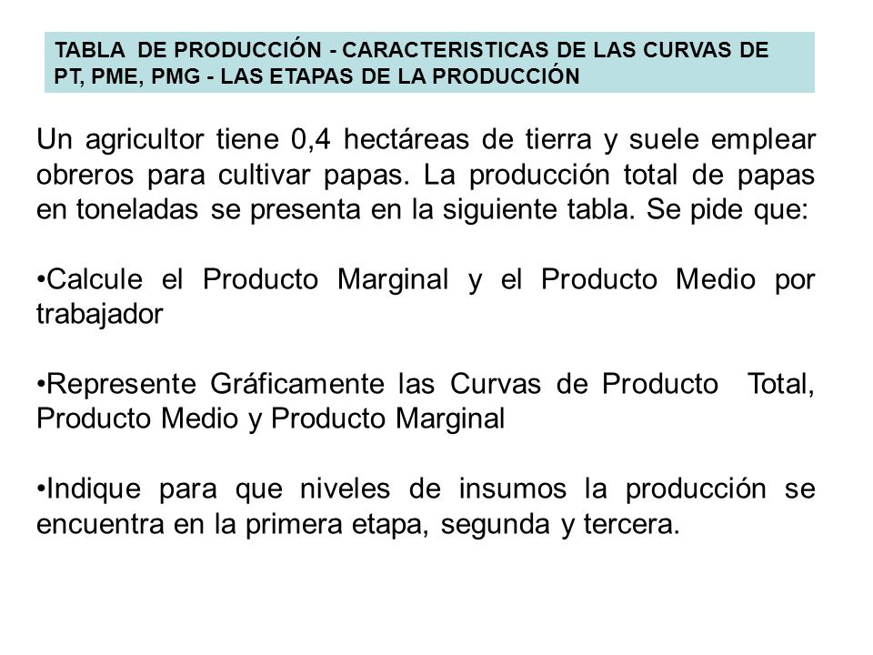 Calcule el Producto Marginal y el Producto Medio por trabajador