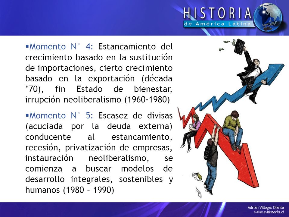 Momento N° 4: Estancamiento del crecimiento basado en la sustitución de importaciones, cierto crecimiento basado en la exportación (década ’70), fin Estado de bienestar, irrupción neoliberalismo ( )