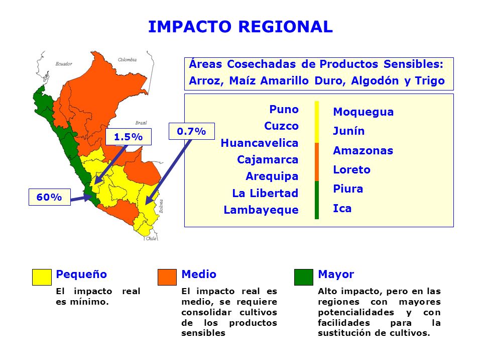 IMPACTO REGIONAL Áreas Cosechadas de Productos Sensibles: