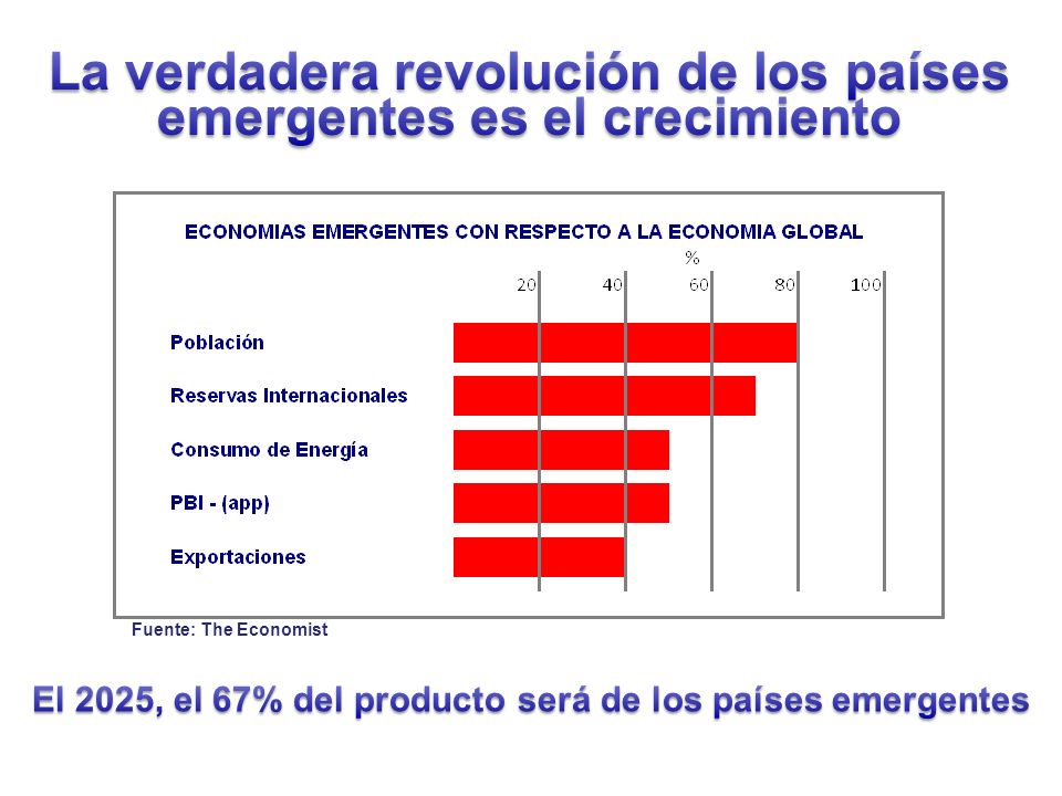 La verdadera revolución de los países emergentes es el crecimiento