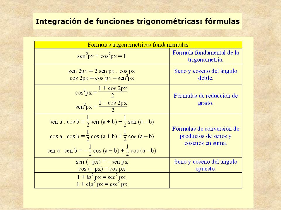 Integración de funciones trigonométricas: fórmulas