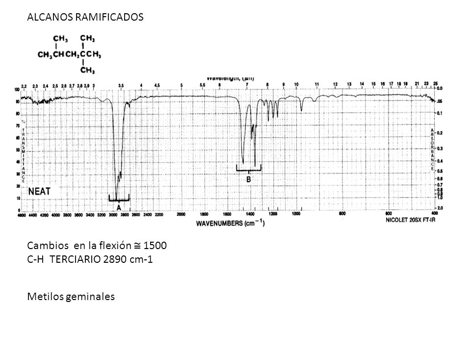 ALCANOS RAMIFICADOS Cambios en la flexión  1500 C-H TERCIARIO 2890 cm-1 Metilos geminales
