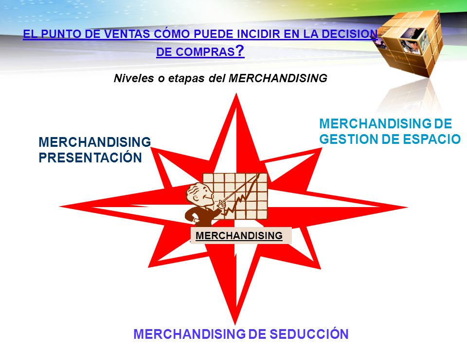 EL PUNTO DE VENTAS CÓMO PUEDE INCIDIR EN LA DECISION DE COMPRAS