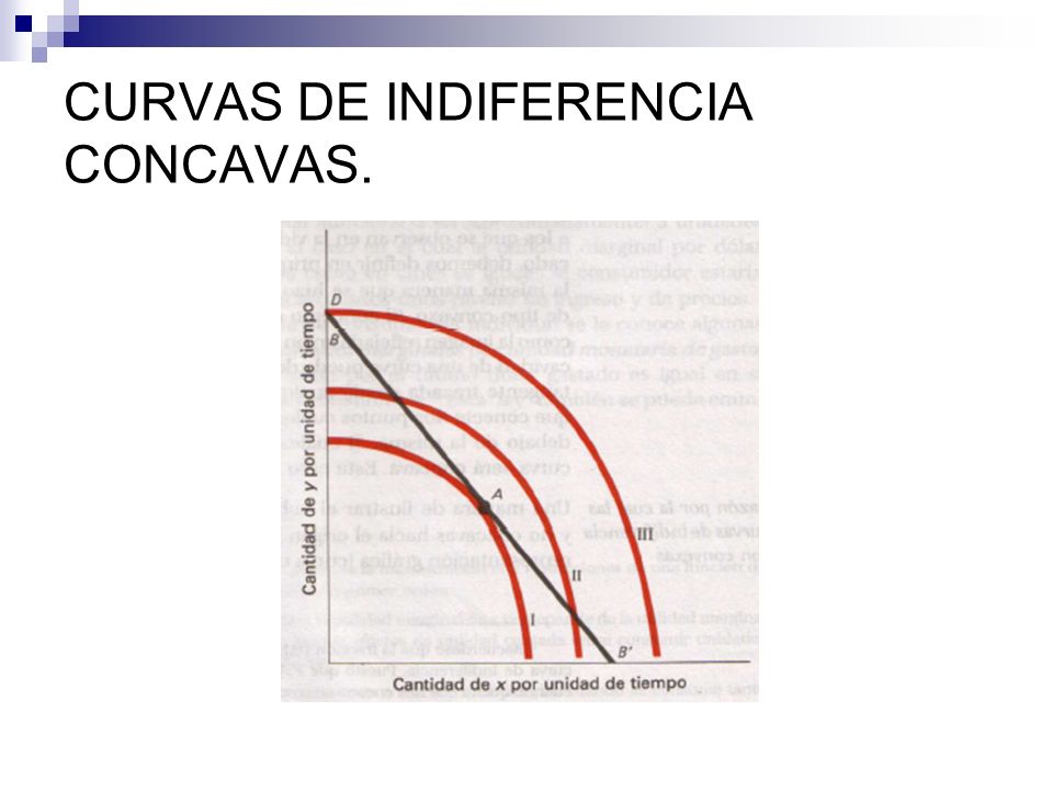 CURVAS DE INDIFERENCIA CONCAVAS.