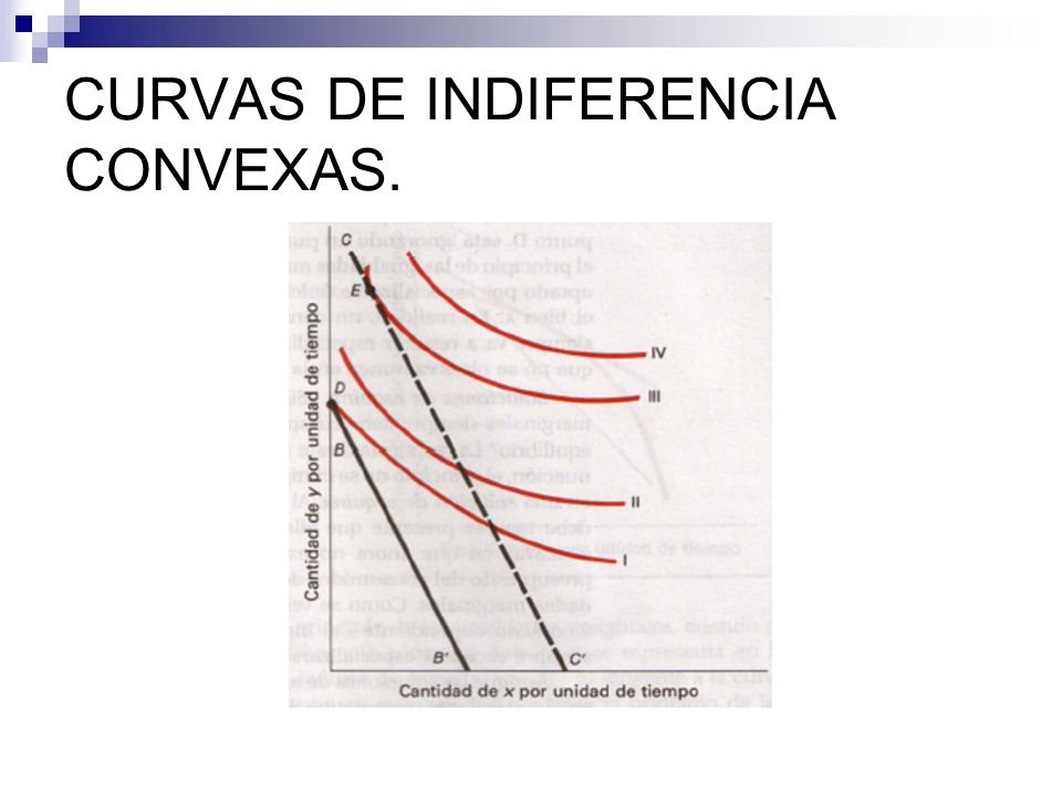 CURVAS DE INDIFERENCIA CONVEXAS.