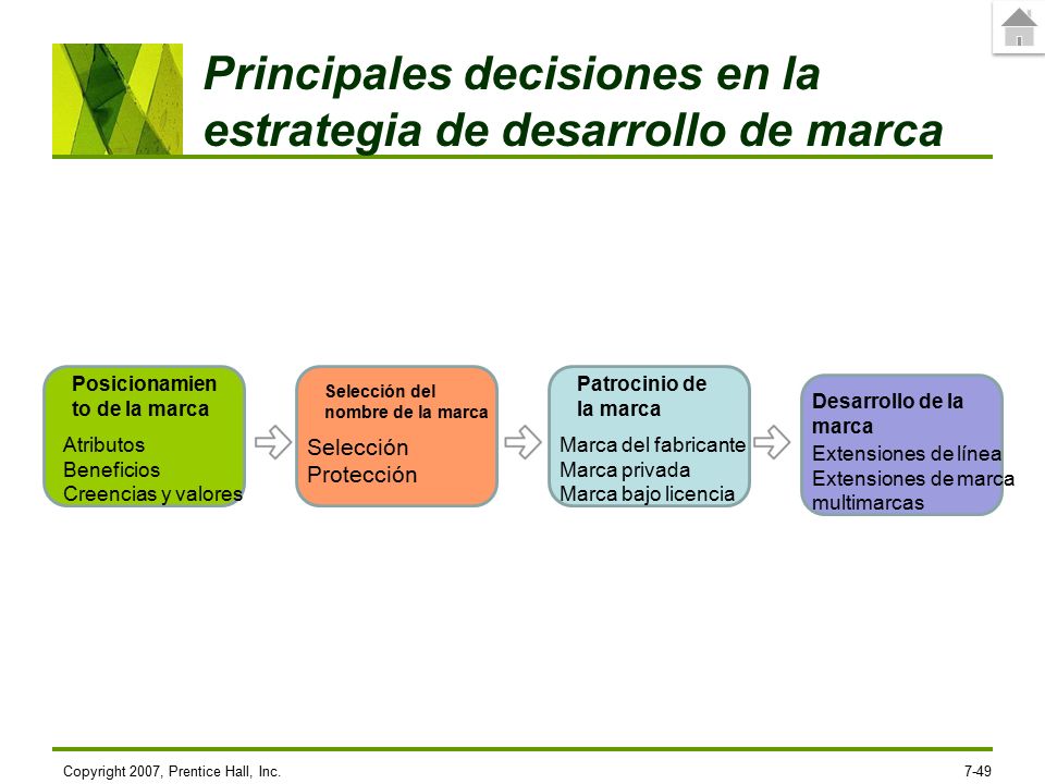 Principales decisiones en la estrategia de desarrollo de marca