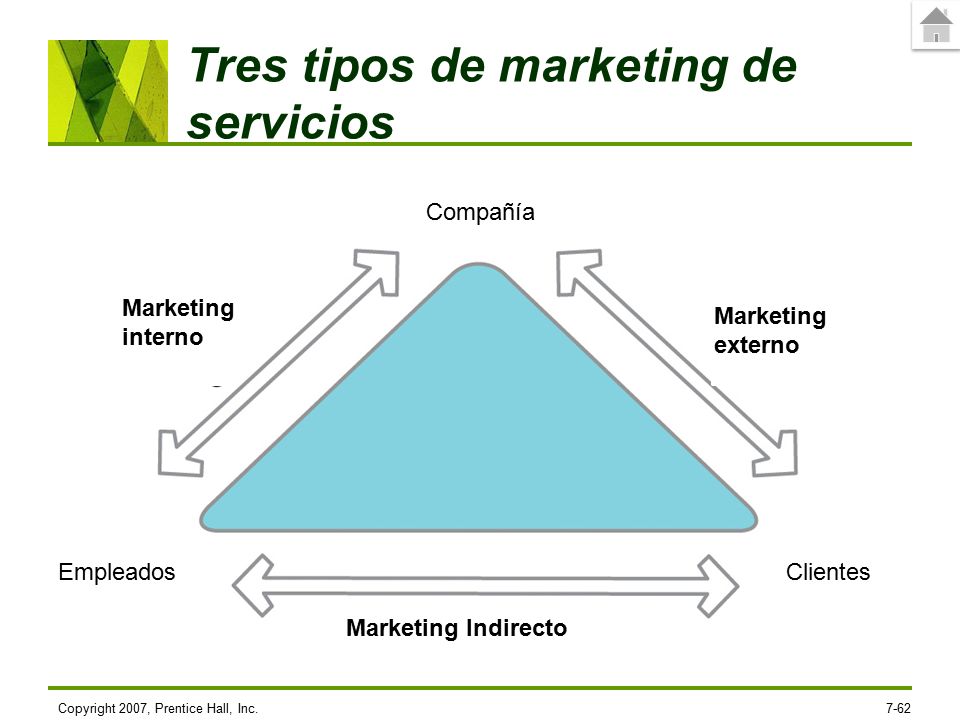 Tres tipos de marketing de servicios