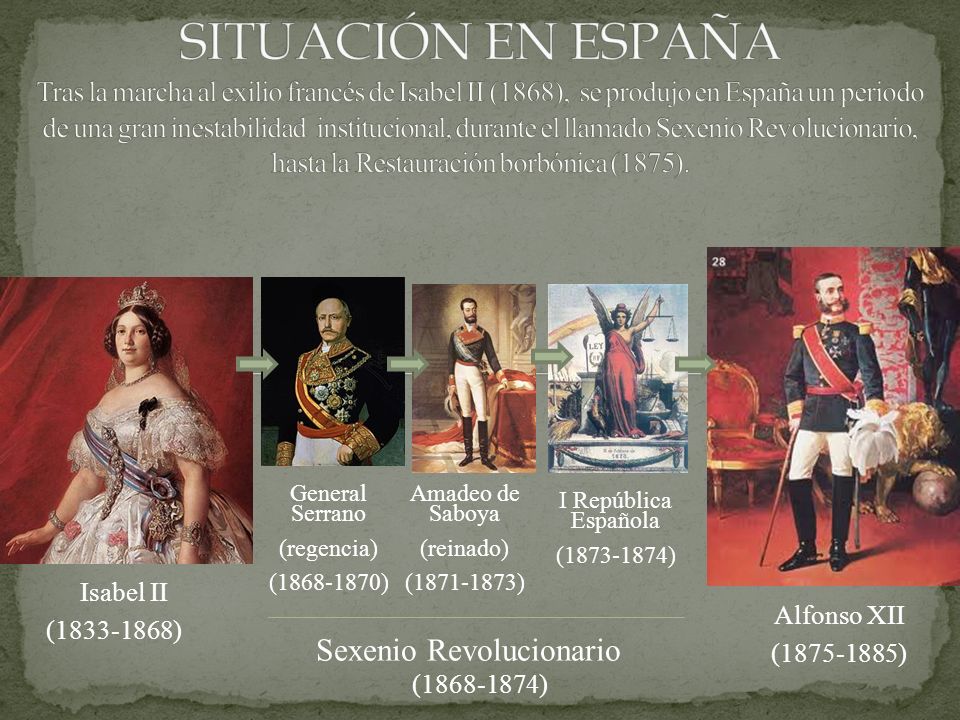 SITUACIÓN EN ESPAÑA Tras la marcha al exilio francés de Isabel II (1868), se produjo en España un periodo de una gran inestabilidad institucional, durante el llamado Sexenio Revolucionario, hasta la Restauración borbónica (1875).