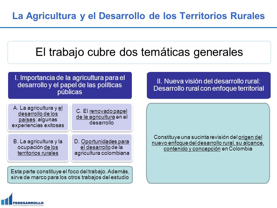 La Agricultura y el Desarrollo de los Territorios Rurales