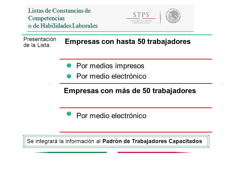 Listas de Constancias de Competencias o de Habilidades Laborales