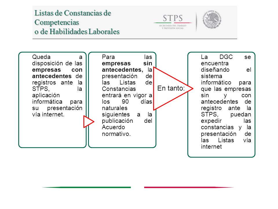 Listas de Constancias de Competencias o de Habilidades Laborales