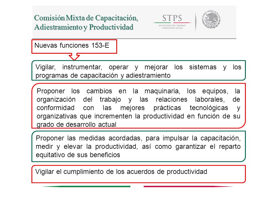 Comisión Mixta de Capacitación, Adiestramiento y Productividad