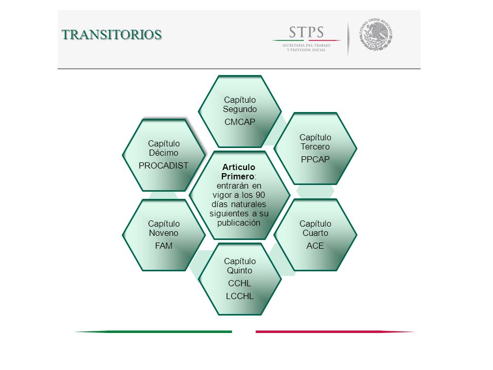 TRANSITORIOS Artículo Primero: entrarán en vigor a los 90 días naturales siguientes a su publicación.