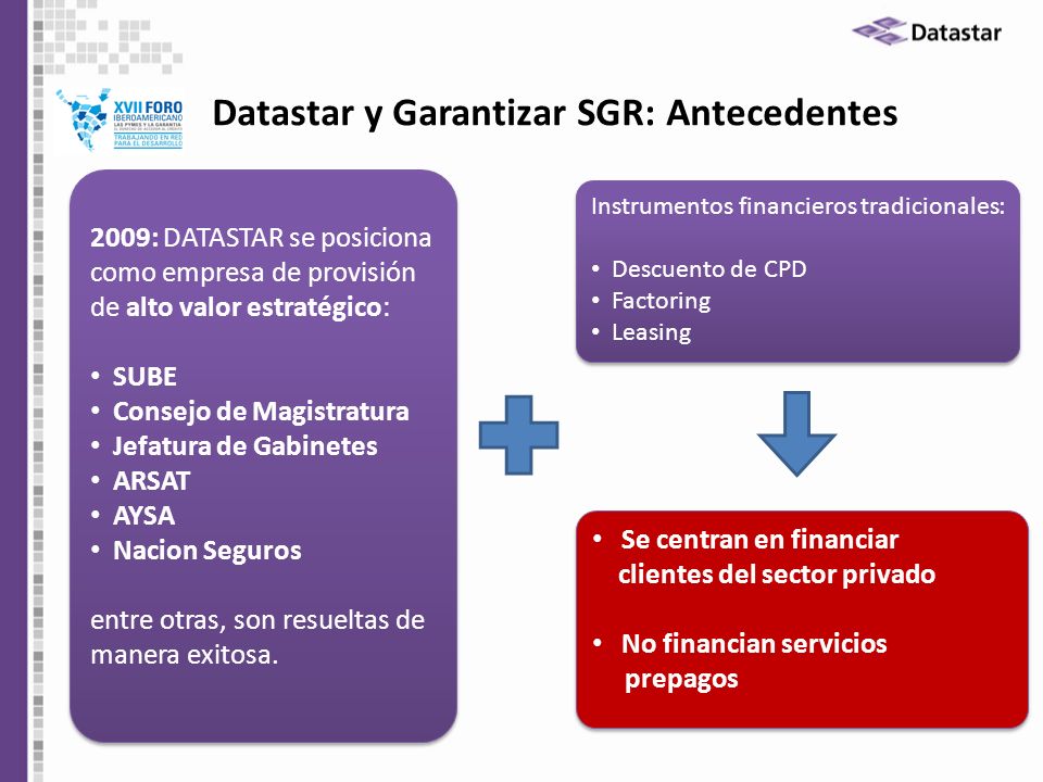 Datastar y Garantizar SGR: Antecedentes