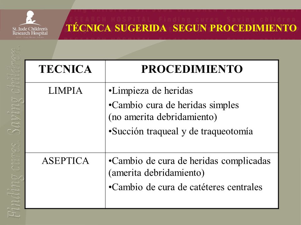 TÉCNICA SUGERIDA SEGUN PROCEDIMIENTO