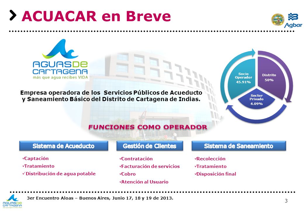 FUNCIONES COMO OPERADOR