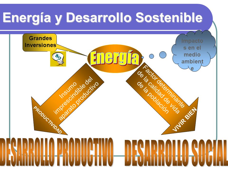 Energía y Desarrollo Sostenible