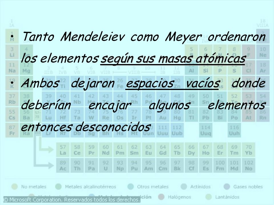 Tanto Mendeleiev como Meyer ordenaron los elementos según sus masas atómicas