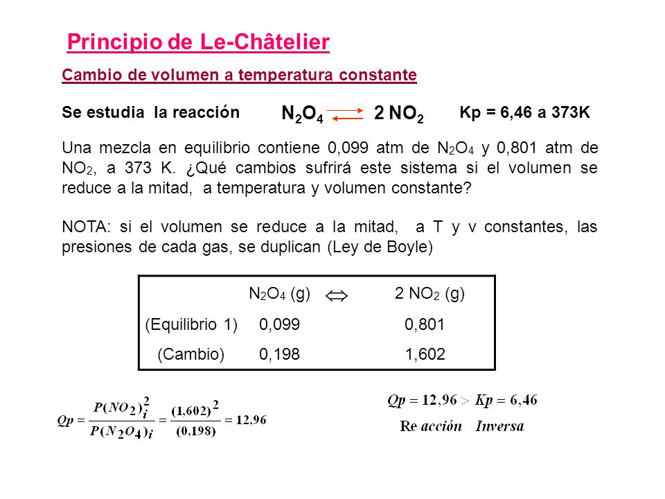 Principio de Le-Châtelier