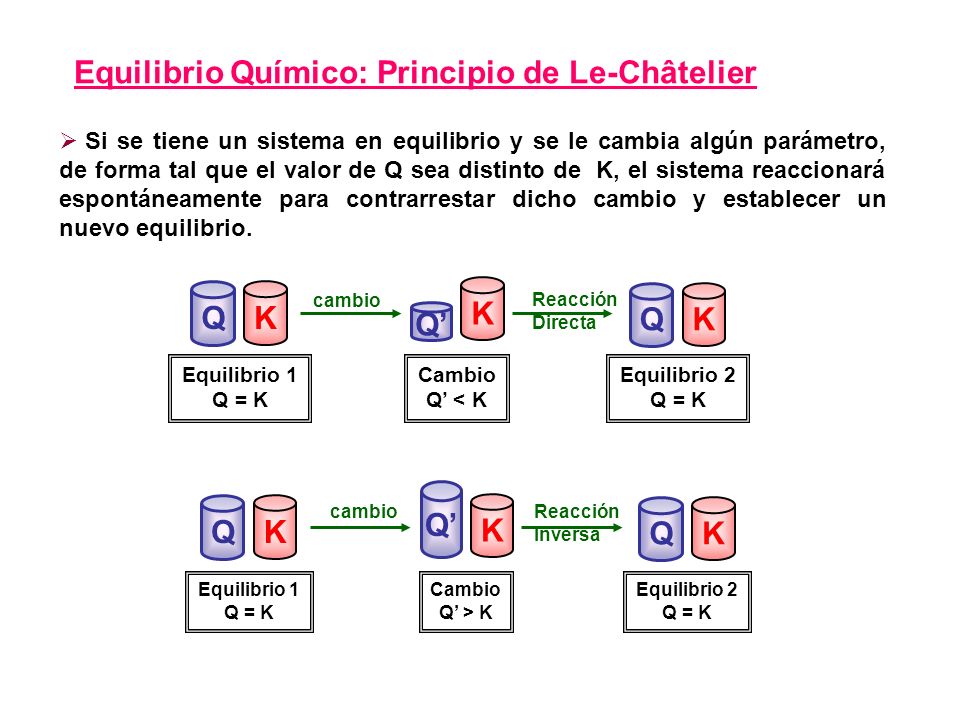 Equilibrio Químico: Principio de Le-Châtelier