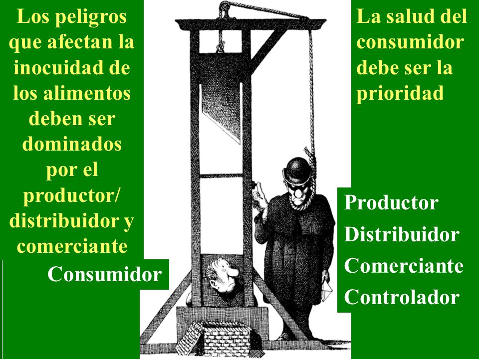 Productor Distribuidor Comerciante Controlador Consumidor