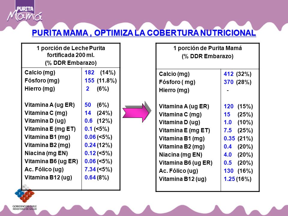 1 porción de Leche Purita fortificada 200 ml.