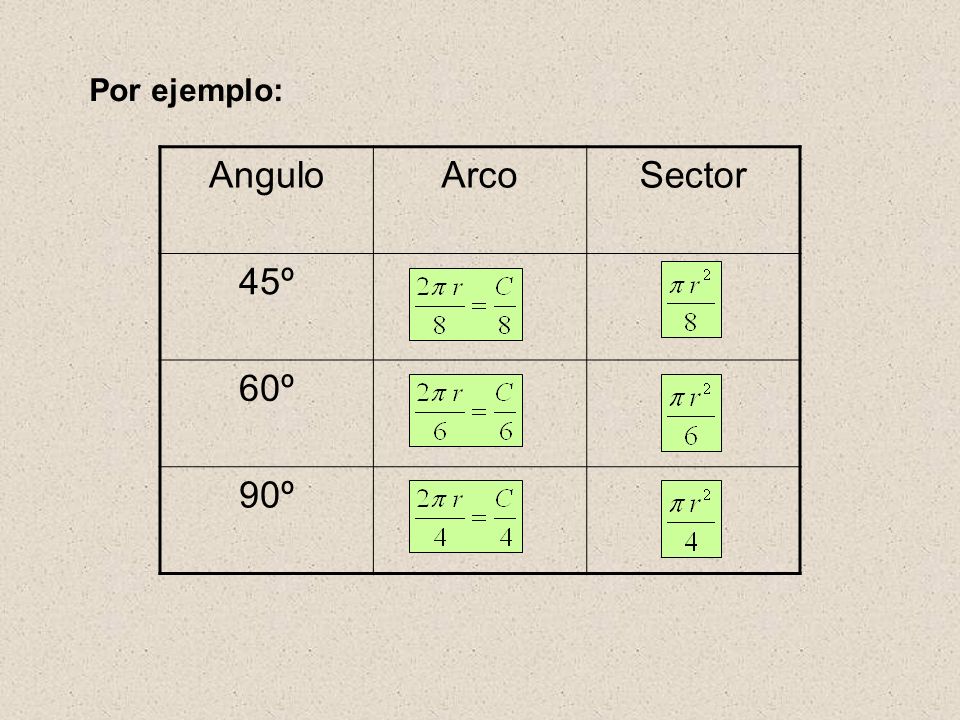 Por ejemplo: Angulo Arco Sector 45º 60º 90º