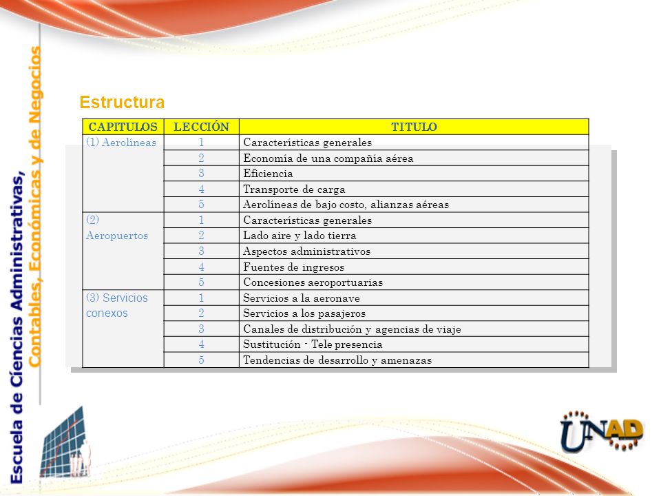 Estructura CAPITULOS LECCIÓN TITULO (1) Aerolíneas 1