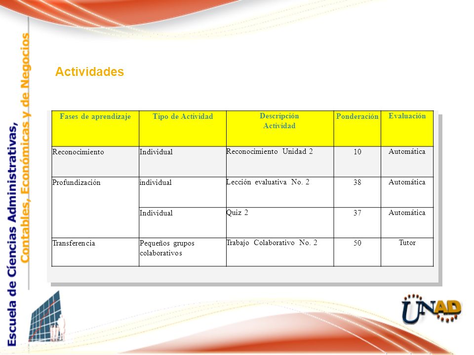 Actividades Fases de aprendizaje Tipo de Actividad Descripción