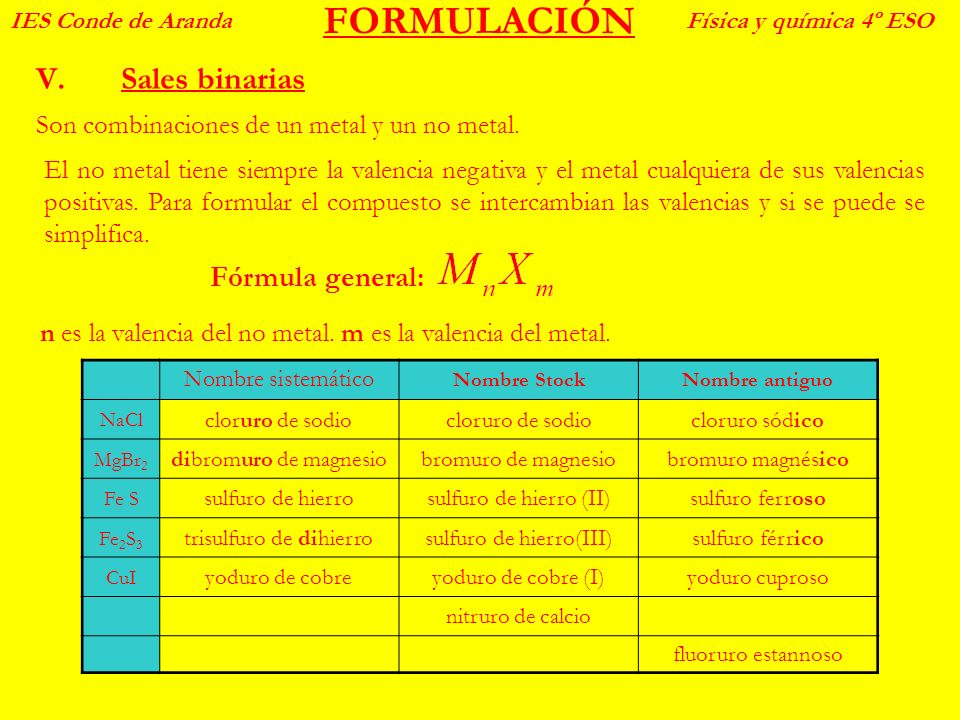 FORMULACIÓN Sales binarias Fórmula general: