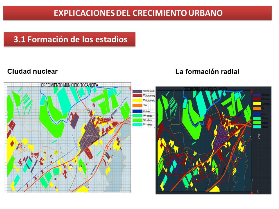 EXPLICACIONES DEL CRECIMIENTO URBANO 3.1 Formación de los estadios