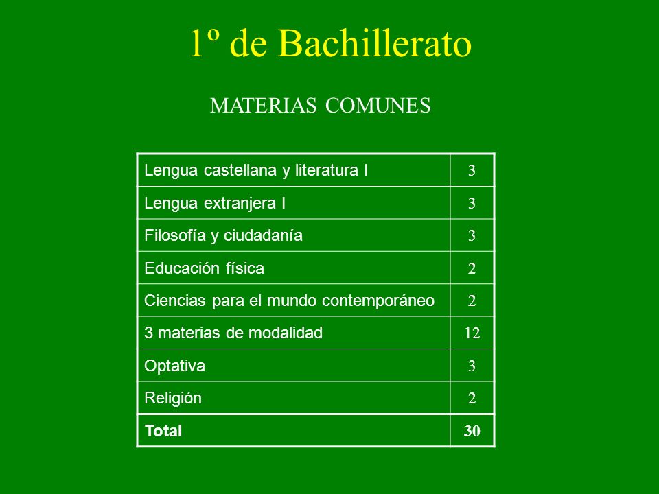 1º de Bachillerato MATERIAS COMUNES Lengua castellana y literatura I 3