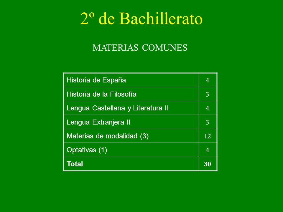 2º de Bachillerato MATERIAS COMUNES Historia de España 4