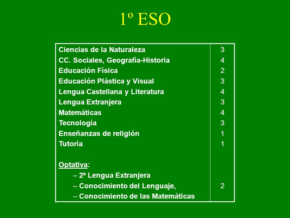 1º ESO Ciencias de la Naturaleza CC. Sociales, Geografía-Historia