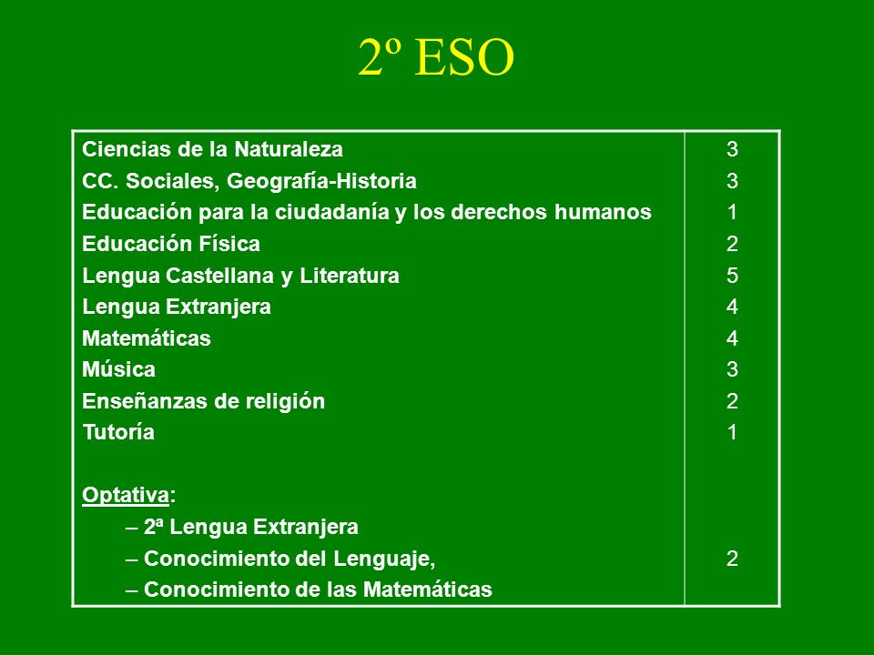 2º ESO Ciencias de la Naturaleza CC. Sociales, Geografía-Historia
