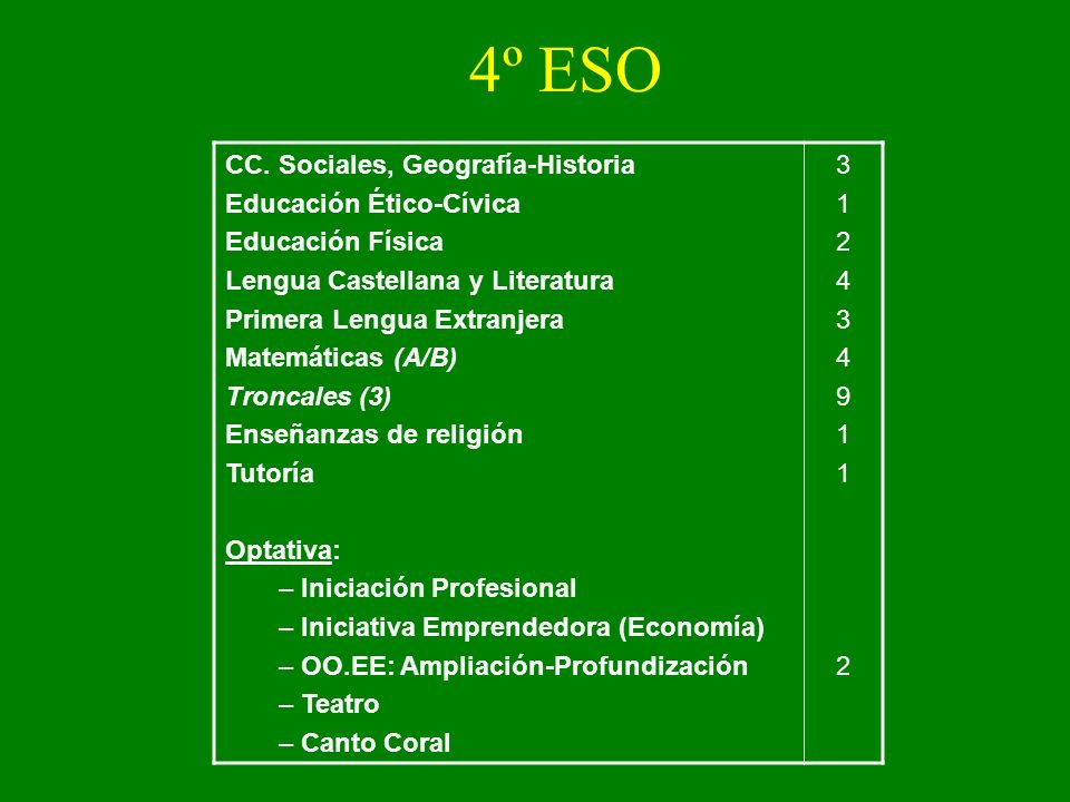 4º ESO CC. Sociales, Geografía-Historia Educación Ético-Cívica