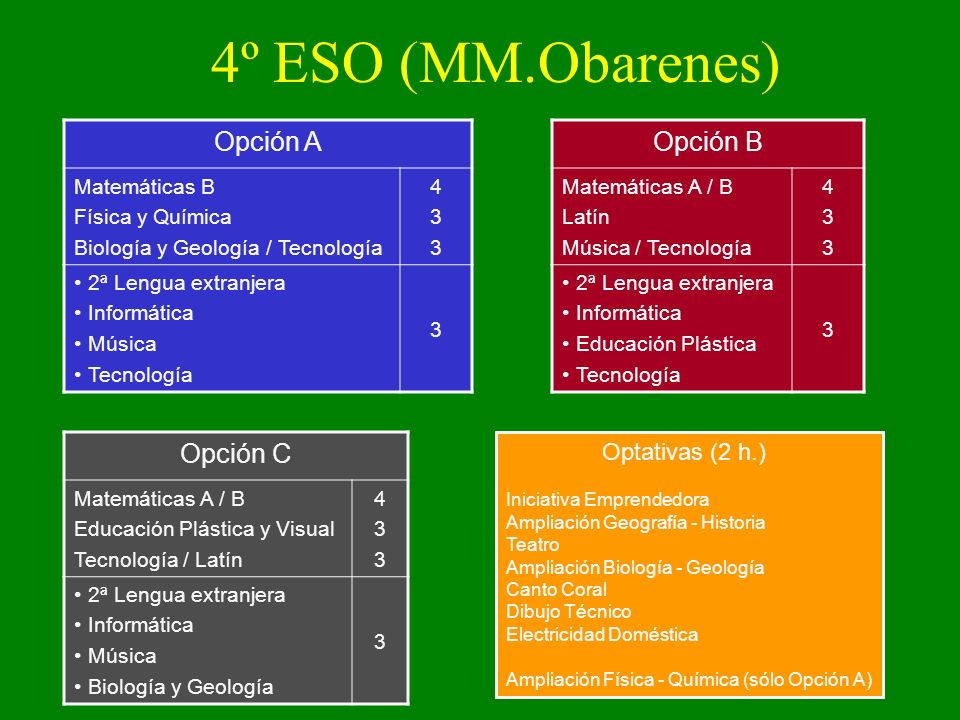 4º ESO (MM.Obarenes) Opción A Opción B Opción C Optativas (2 h.)